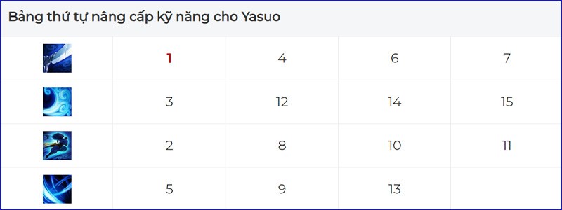 Đấng Yasuo ganh team